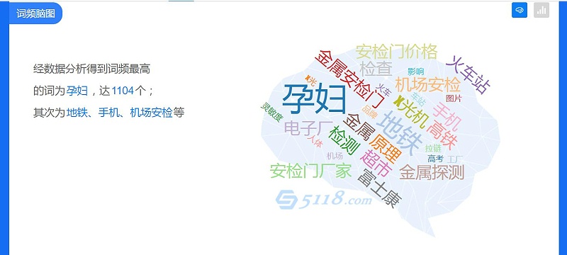 安檢門(mén)對(duì)孕婦的影響