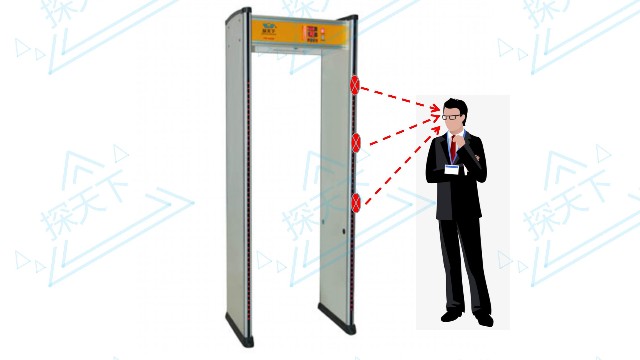 測溫安檢門-可視化測溫安檢門為新型冠狀病毒疫情筑安全防護網(wǎng)