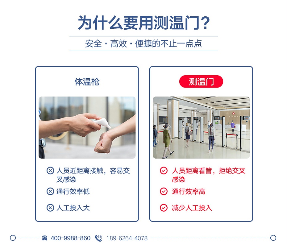 熱成像測(cè)溫門