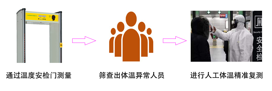 醫(yī)院測(cè)溫門(mén)
